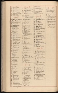 Podpis R. Ajxerberżanka na stronie nr 212 w tomie nr 8