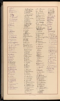 Podpis A. Abelman na stronie nr 436 w tomie nr 8