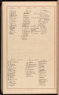 Podpis J. Androwiczówna na stronie nr 448 w tomie nr 8