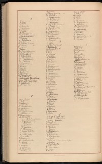 Podpis J. Bodakier na stronie nr 308 w tomie nr 12