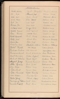 Podpis Karol Duda na stronie nr 346 w tomie nr 12