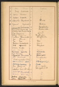 Podpis Jan Chiliński na stronie nr 52 w tomie nr 14