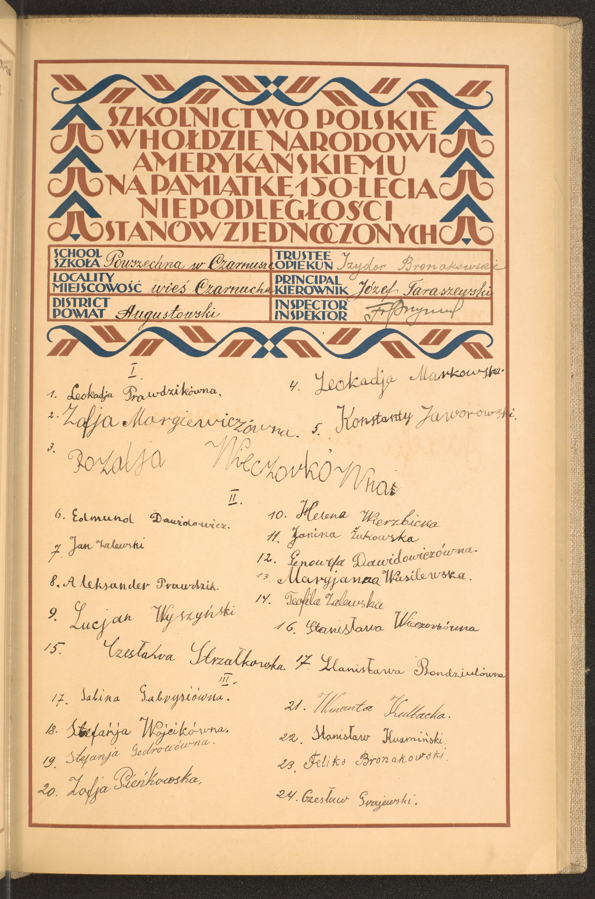 Podpis Sabina Gabryś na stronie nr 121 w tomie nr 14