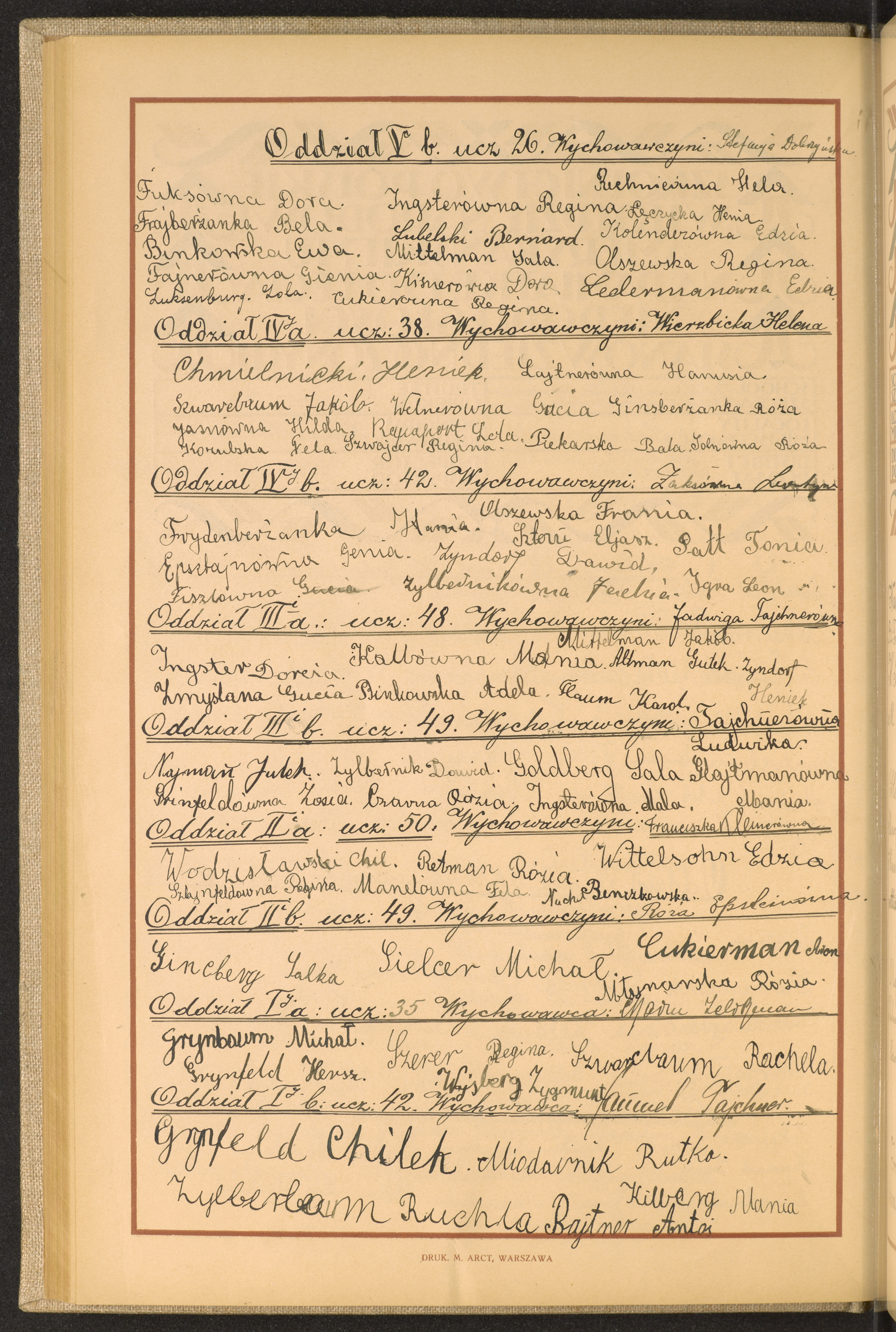 Podpis Edzia Kolender na stronie nr 106 w tomie nr 15