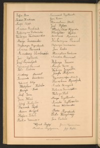 Podpis Anna Baniak na stronie nr 266 w tomie nr 17