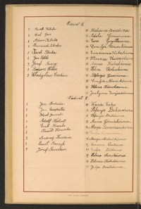 Podpis Helena Cholewik na stronie nr 122 w tomie nr 22