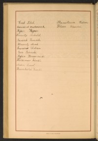 Podpis Erich Bloch na stronie nr 208 w tomie nr 29