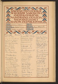 Podpis Franciszek Batko na stronie nr 77 w tomie nr 45