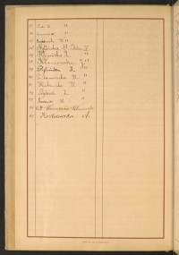 Podpis H. Dramińska na stronie nr 152 w tomie nr 47