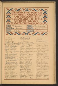 Podpis Hipolit Abramek na stronie nr 167 w tomie nr 47