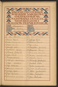 Podpis Julia Chojnowska na stronie nr 175 w tomie nr 51