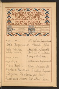 Podpis Adolf Bandas na stronie nr 15 w tomie nr 55