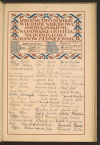 Podpis Anna Brodzińska na stronie nr 129 w tomie nr 58