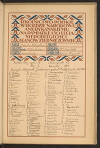 Podpis A. Bajer na stronie nr 243 w tomie nr 58