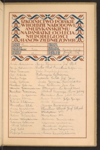 Podpis Anna Chłopek na stronie nr 265 w tomie nr 61