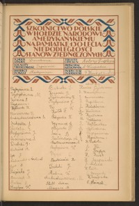 Podpis W. Aluchnia na stronie nr 147 w tomie nr 68