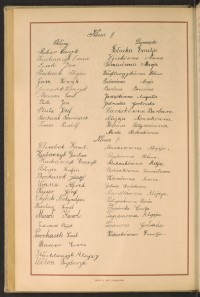 Podpis Henryk Balcar na stronie nr 150 w tomie nr 71