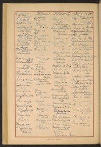 Podpis Olga Antonowicz na stronie nr 282 w tomie nr 72