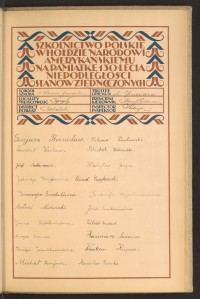 Podpis Edward Czajkowski na stronie nr 169 w tomie nr 76