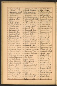 Podpis Józef Ball na stronie nr 24 w tomie nr 86