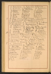 Podpis J. Awrejcewicz na stronie nr 190 w tomie nr 89