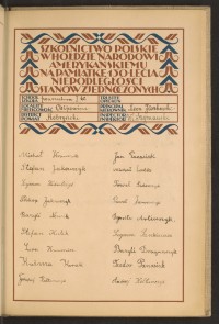 Podpis Dymitr Artiuszyk na stronie nr 195 w tomie nr 94