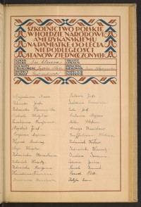 Podpis Władysław Bojor na stronie nr 137 w tomie nr 95