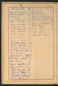 Podpis Makar Andruszko na stronie nr 66 w tomie nr 97