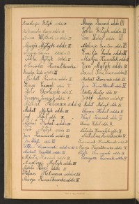 Podpis Semen Czumak na stronie nr 226 w tomie nr 97