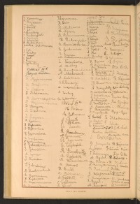 Podpis F. Ajgier na stronie nr 146 w tomie nr 109